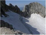 Türlwandhütte - Hoher Dachstein